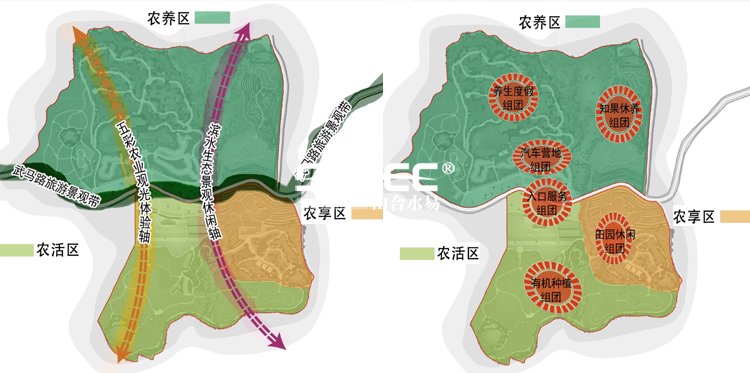 休閑農(nóng)業(yè)規(guī)劃,農(nóng)業(yè)旅游規(guī)劃,田園綜合體規(guī)劃