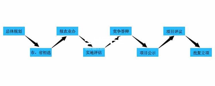 田園綜合體,田園綜合體財(cái)政補(bǔ)貼