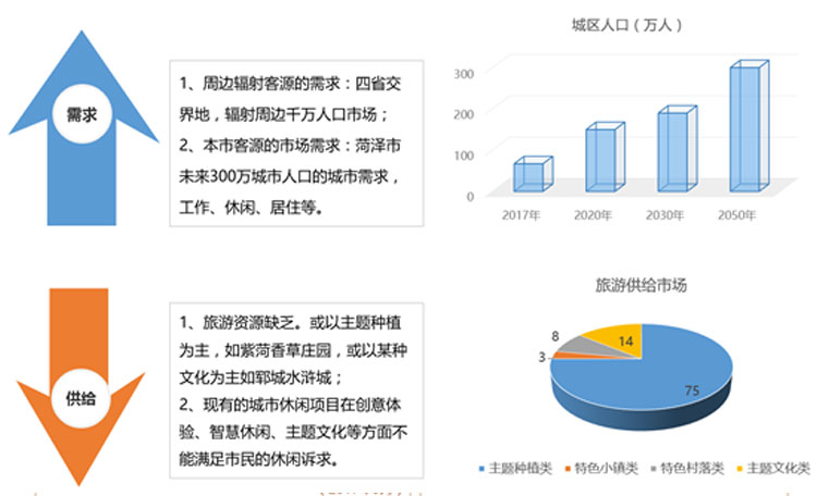 文化旅游項(xiàng)目設(shè)計(jì),文化旅游項(xiàng)目規(guī)劃,文化旅游案例