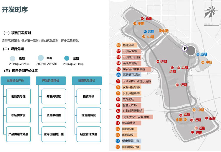 田園綜合體規(guī)劃,田園綜合體規(guī)劃,農(nóng)業(yè)旅游規(guī)劃