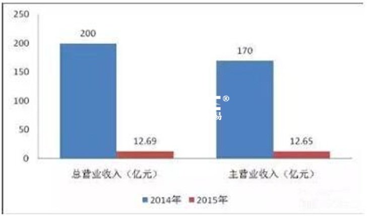 國(guó)家音樂產(chǎn)業(yè)園建設(shè)現(xiàn)狀