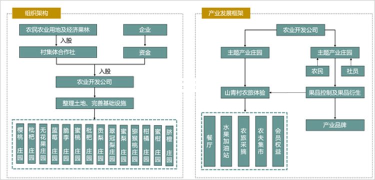 森林鄉(xiāng)村,鄉(xiāng)村振興