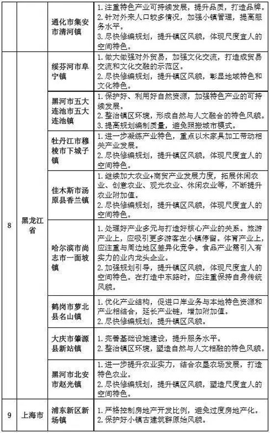 專家組對第二批全國特色小鎮(zhèn)的評審意見