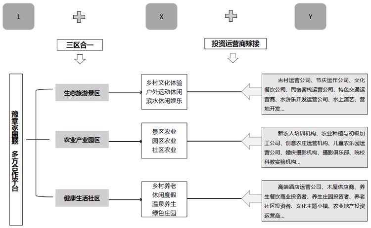 美麗鄉(xiāng)村規(guī)劃,美麗鄉(xiāng)村設(shè)計(jì),鄉(xiāng)村旅游規(guī)劃,鄉(xiāng)村旅游設(shè)計(jì)