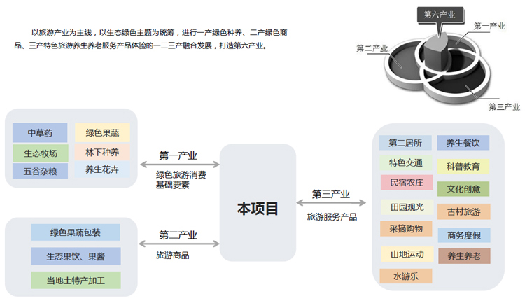 美麗鄉(xiāng)村規(guī)劃,美麗鄉(xiāng)村設(shè)計(jì),鄉(xiāng)村旅游規(guī)劃,鄉(xiāng)村旅游設(shè)計(jì)