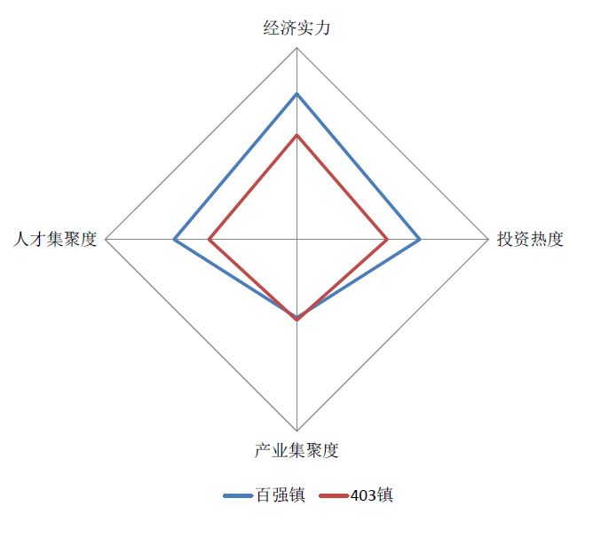 特色小鎮(zhèn),2018國(guó)家特色小城鎮(zhèn)投資發(fā)展?jié)摿ρ芯繄?bào)告