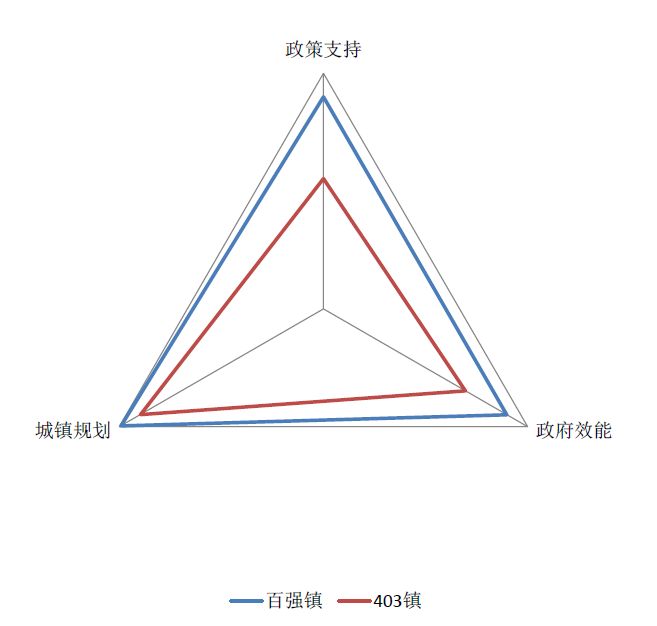 特色小鎮(zhèn),2018國(guó)家特色小城鎮(zhèn)投資發(fā)展?jié)摿ρ芯繄?bào)告